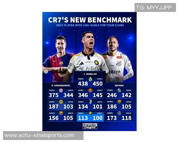 连续九年排名第一，皇马官网成全球访问量最高足球俱乐部网站